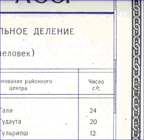 Administratives carte de Abkhazie