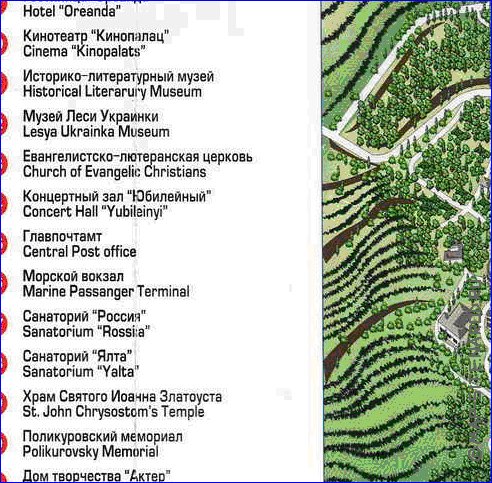 mapa de Ialta